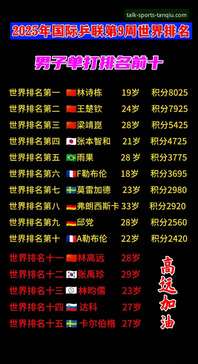 世乒赛男团首战实用观赛技巧：从林诗栋逆转看谈球吧注册观赛必备知识
